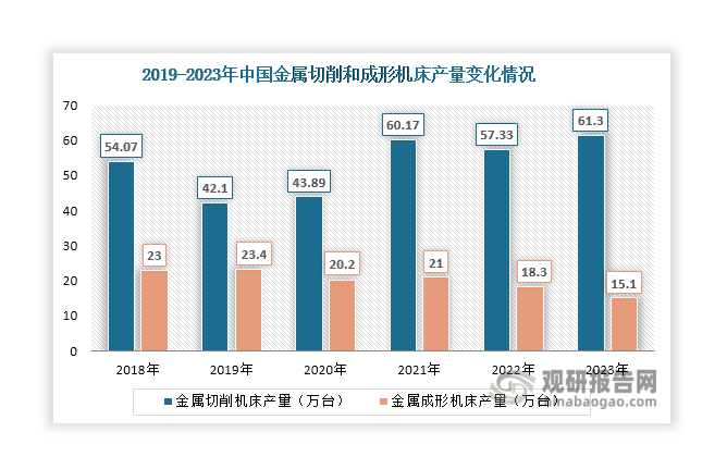 中国‌机床（工业母机）行业发展深度分析与投资前景预测报告（2024-2031年）(图3)