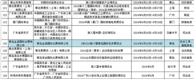 星空体育网站：喜报！青岛国际机床展览会入选2024年“粤贸全国”系列展会(图2)