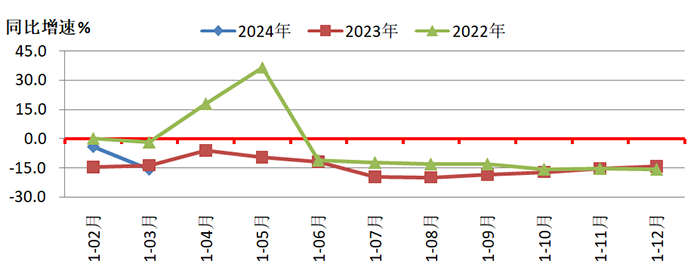 2024年一季度机床工具行业经济运行情况(图5)