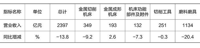 2024年一季度机床工具行业经济运行情况(图1)