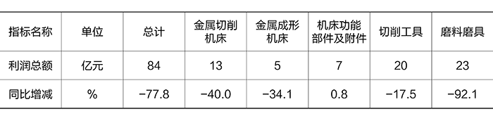 2024年一季度机床工具行业经济运行情况(图2)