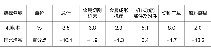 2024年一季度机床工具行业经济运行情况(图3)