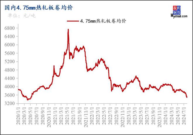 星空体育：Mysteel月报：10月热轧板卷价格或将继续维持强势但需谨防回调风险(图5)