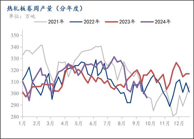 星空体育：Mysteel月报：10月热轧板卷价格或将继续维持强势但需谨防回调风险(图1)