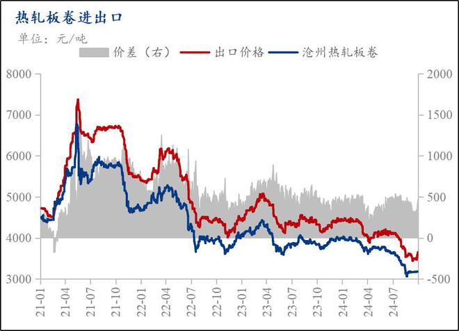 星空体育：Mysteel月报：10月热轧板卷价格或将继续维持强势但需谨防回调风险(图2)