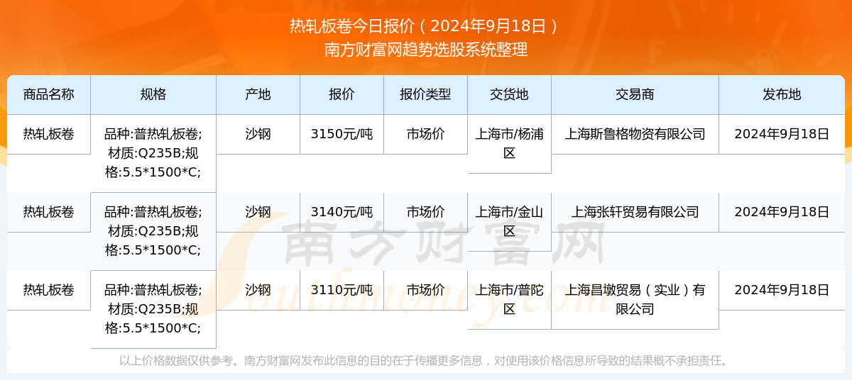 2024年9月18日热轧板卷市场价报价详情及近期市场价报价走势(图1)