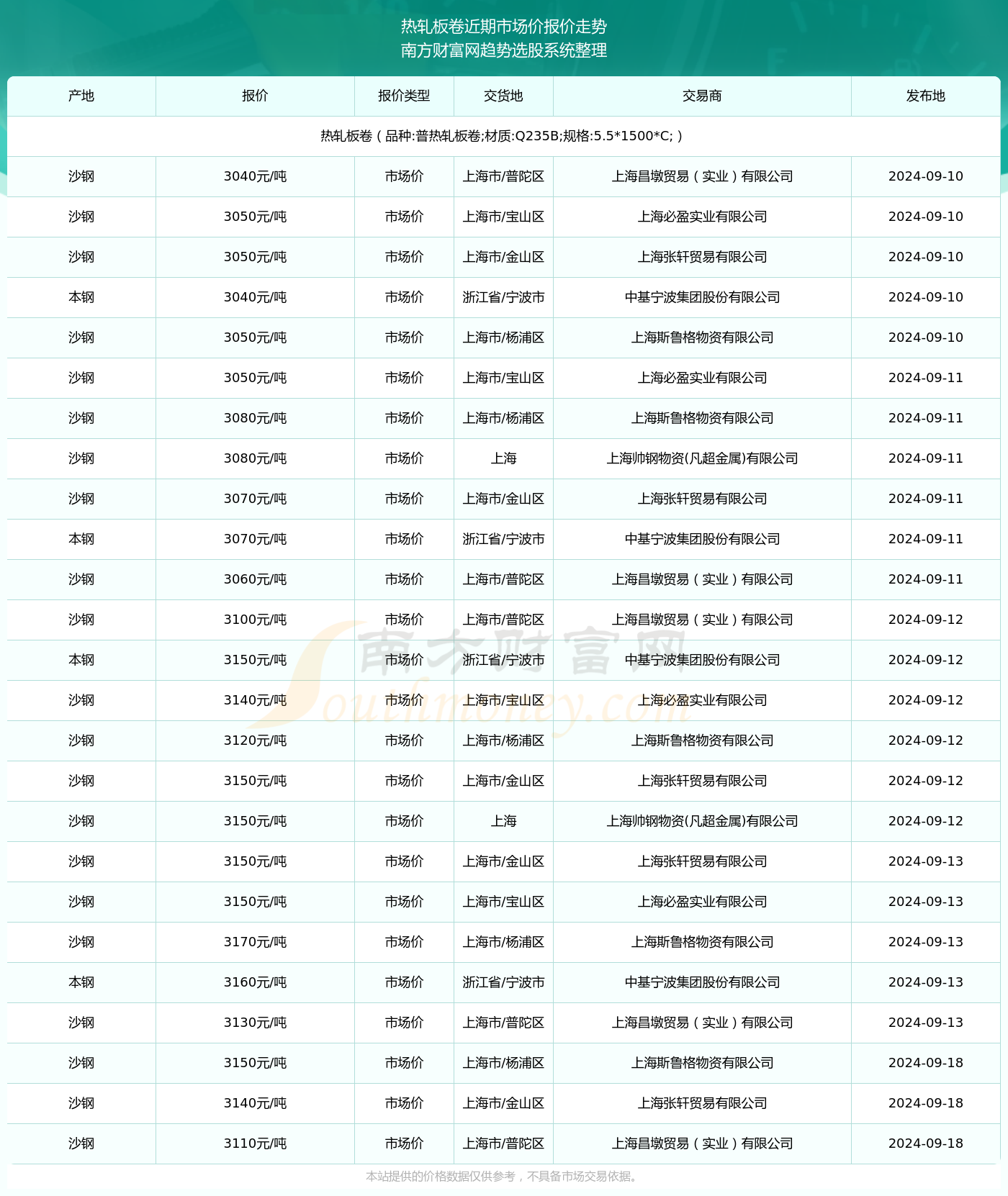 2024年9月18日热轧板卷市场价报价详情及近期市场价报价走势(图2)