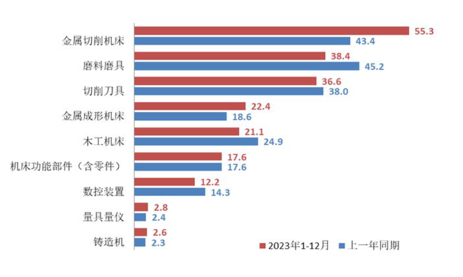 2024年机床市场分析：中国机床市场总规模约1800亿元(图1)