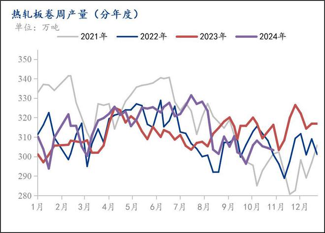 Mysteel月报：11月热轧板卷价格在政策加持下或将波动加剧(图1)