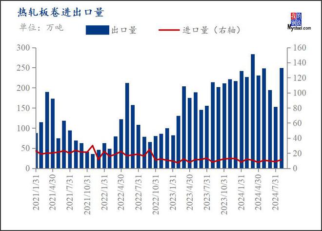 Mysteel月报：11月热轧板卷价格在政策加持下或将波动加剧(图3)