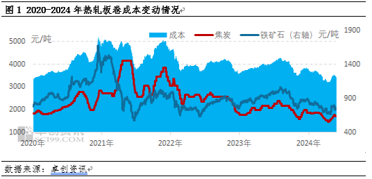 星空体育：热轧板卷“吸金”能力下降逐步进入微利时代(图1)