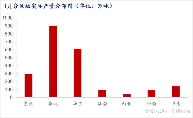 Mysteel数据：2024年1月国内主要热轧板卷钢厂生产情况调研(图1)