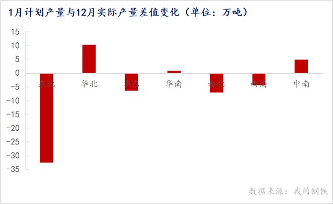 Mysteel数据：2024年1月国内主要热轧板卷钢厂生产情况调研(图2)