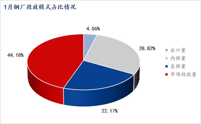 Mysteel数据：2024年1月国内主要热轧板卷钢厂生产情况调研(图3)