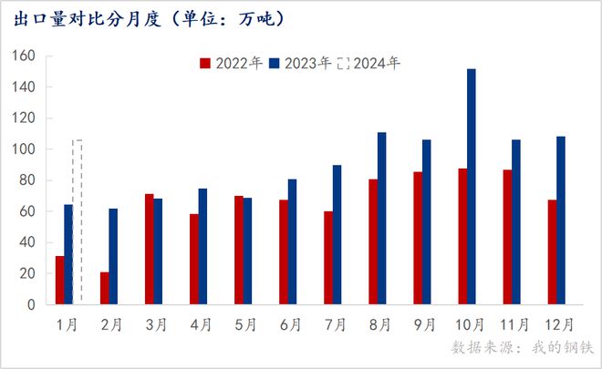 Mysteel数据：2024年1月国内主要热轧板卷钢厂生产情况调研(图5)