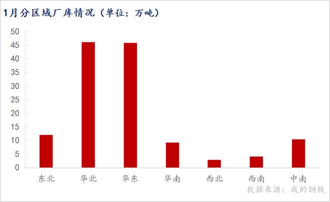 Mysteel数据：2024年1月国内主要热轧板卷钢厂生产情况调研(图4)