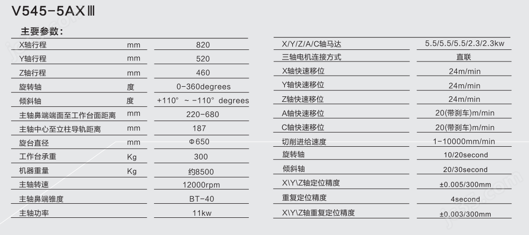 高精密五轴联动加工中心(图1)