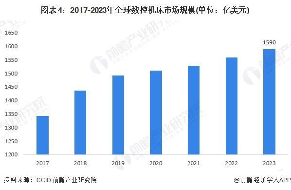 「行业前瞻」2024-2029年全球及中国智能制造行业发展分析(图2)