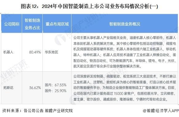 「行业前瞻」2024-2029年全球及中国智能制造行业发展分析(图3)