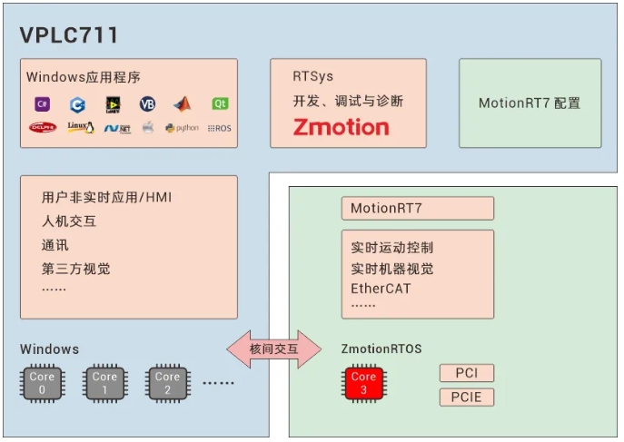 星空体育网站：ICChina2024正运动邀您相聚北京！(图3)