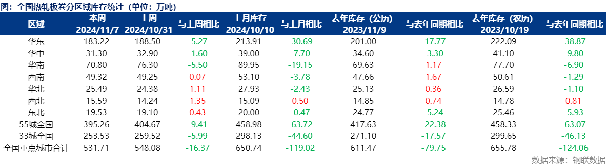 星空体育网站：Mysteel数据：热轧板卷库存保持缓速去库市场价格稳中个调(图3)