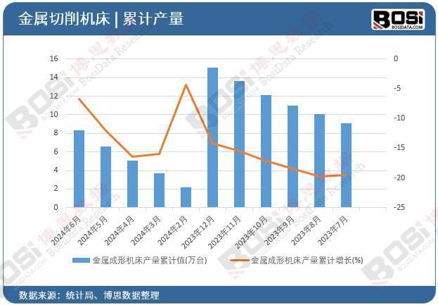 星空体育网站：2024年上半年中国金属成形机床产量月度统计累计产量达83万台(图2)