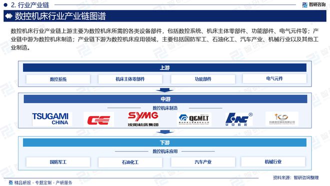 中国数控机床行业发展环境分析及市场前景预测报告（2024版）(图3)