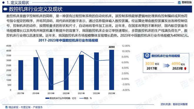 中国数控机床行业发展环境分析及市场前景预测报告（2024版）(图2)