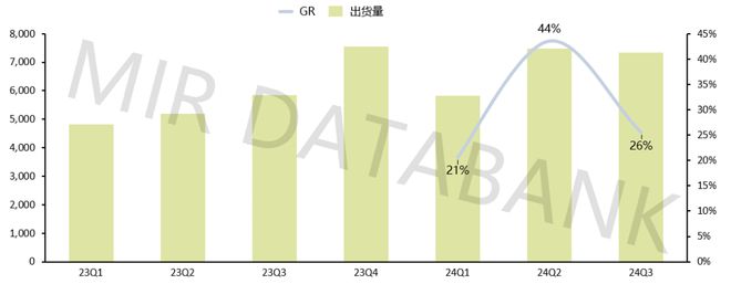 协作机器人前三季度表现一览同比增长26%下游市场有增有缓(图1)