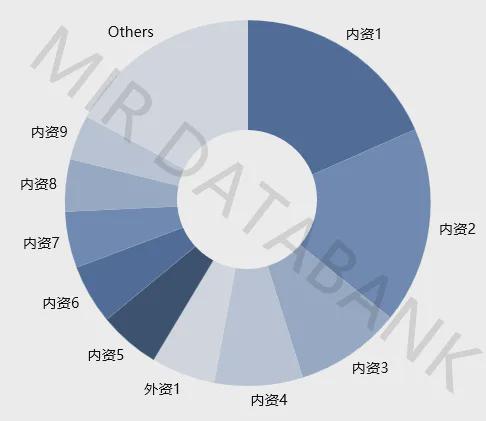 协作机器人前三季度表现一览同比增长26%下游市场有增有缓(图3)