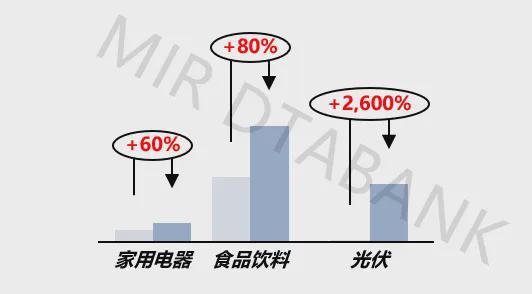 协作机器人前三季度表现一览同比增长26%下游市场有增有缓(图2)