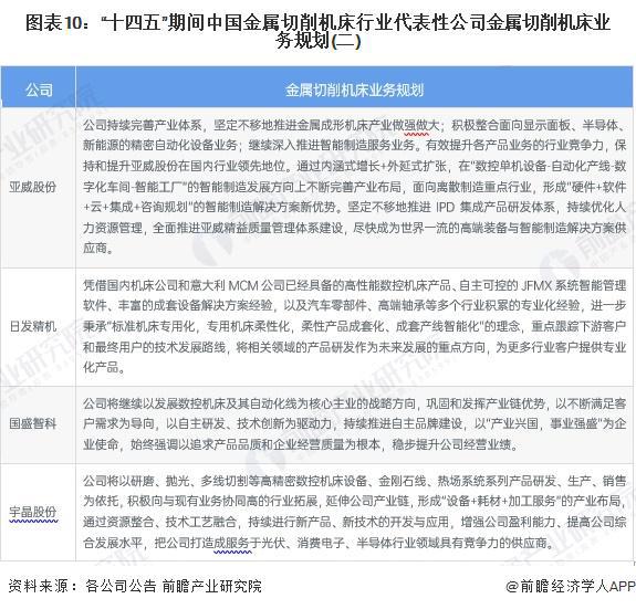 星空体育网站：【最全】2024年金属切削机床行业上市公司全方位对比（附业务布局汇总、业绩对比、业务规划等）(图4)