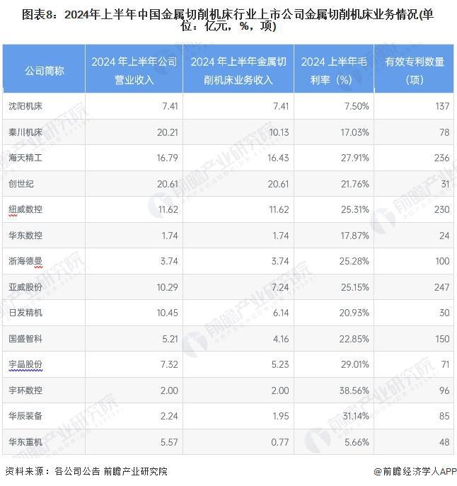 星空体育网站：【最全】2024年金属切削机床行业上市公司全方位对比（附业务布局汇总、业绩对比、业务规划等）(图2)