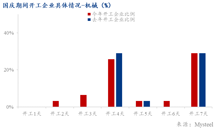 星空体育：Mysteel：价格止跌回涨湖南热轧板卷能否迎来反转曙光(图3)