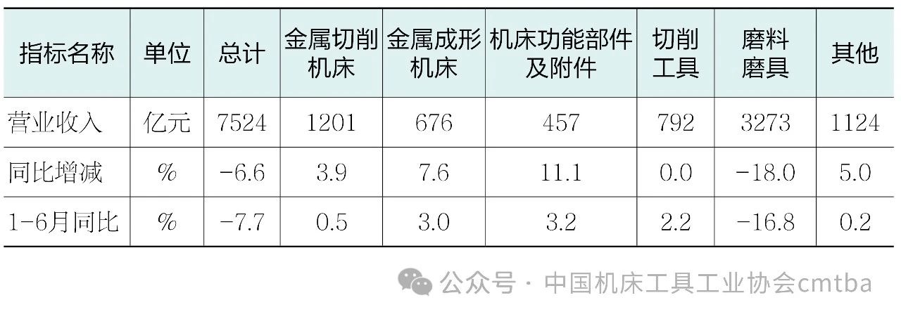 2024年前三季度中国机床工具行业经济运行情况(图1)