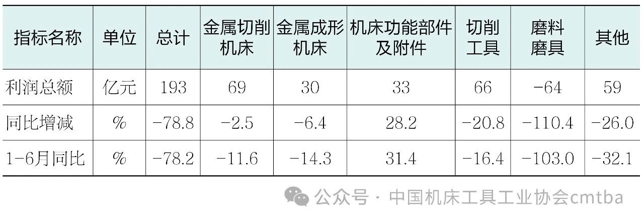 2024年前三季度中国机床工具行业经济运行情况(图2)