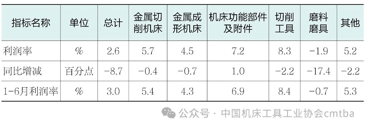 2024年前三季度中国机床工具行业经济运行情况(图3)