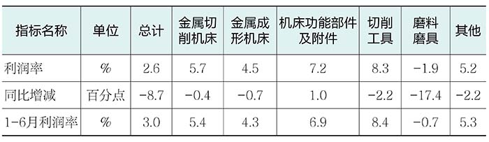 2024年三季度中国机床工具行业经济运行情况(图3)