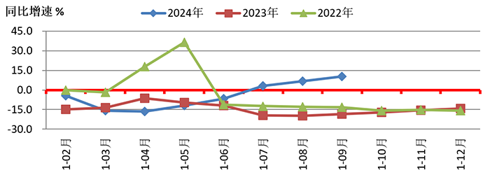 2024年三季度中国机床工具行业经济运行情况(图5)