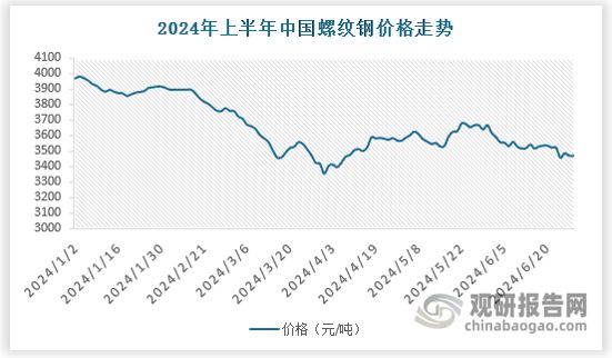 星空体育网站：中国‌钢铁行业发展现状分析与投资前景研究报告（2024-2031年）(图2)