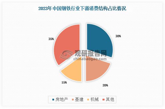 星空体育网站：中国‌钢铁行业发展现状分析与投资前景研究报告（2024-2031年）(图4)