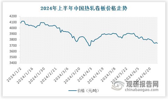 星空体育网站：中国‌钢铁行业发展现状分析与投资前景研究报告（2024-2031年）(图3)