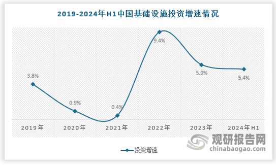 星空体育网站：中国‌钢铁行业发展现状分析与投资前景研究报告（2024-2031年）(图6)