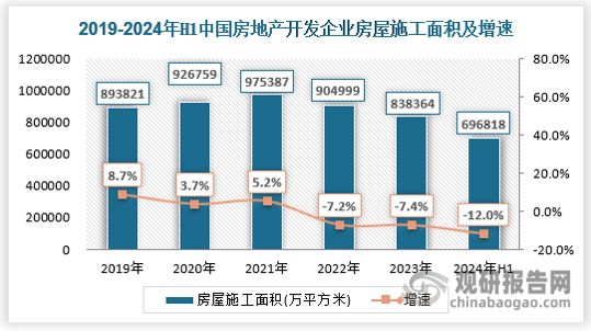 星空体育网站：中国‌钢铁行业发展现状分析与投资前景研究报告（2024-2031年）(图5)