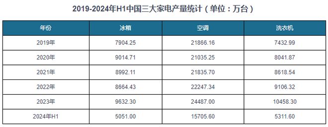 星空体育网站：中国‌钢铁行业发展现状分析与投资前景研究报告（2024-2031年）(图8)