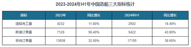 星空体育网站：中国‌钢铁行业发展现状分析与投资前景研究报告（2024-2031年）(图9)