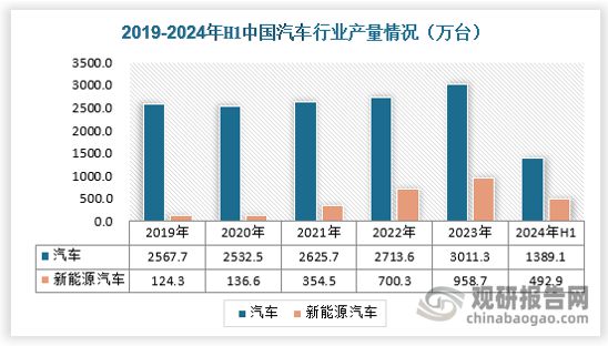 星空体育网站：中国‌钢铁行业发展现状分析与投资前景研究报告（2024-2031年）(图7)