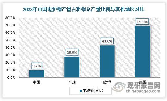 星空体育网站：中国‌钢铁行业发展现状分析与投资前景研究报告（2024-2031年）(图10)