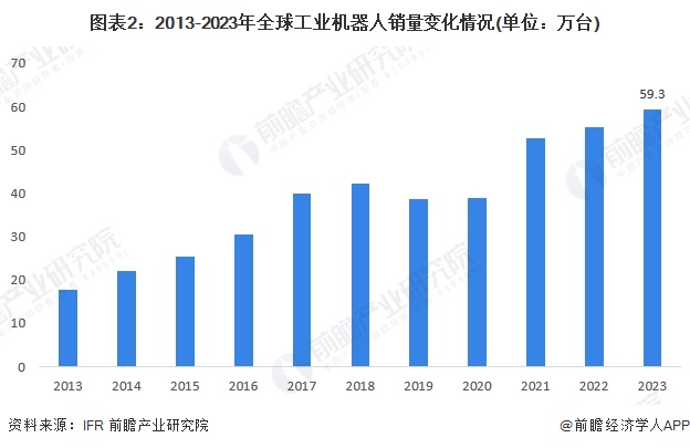 星空体育网站：2024年全球智能制造行业发展现状产业规模快速增长潜在市场空间较大（组图）(图2)