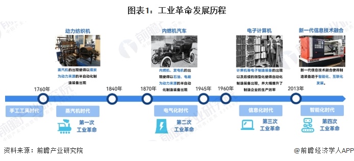 星空体育网站：2024年全球智能制造行业发展现状产业规模快速增长潜在市场空间较大（组图）(图1)